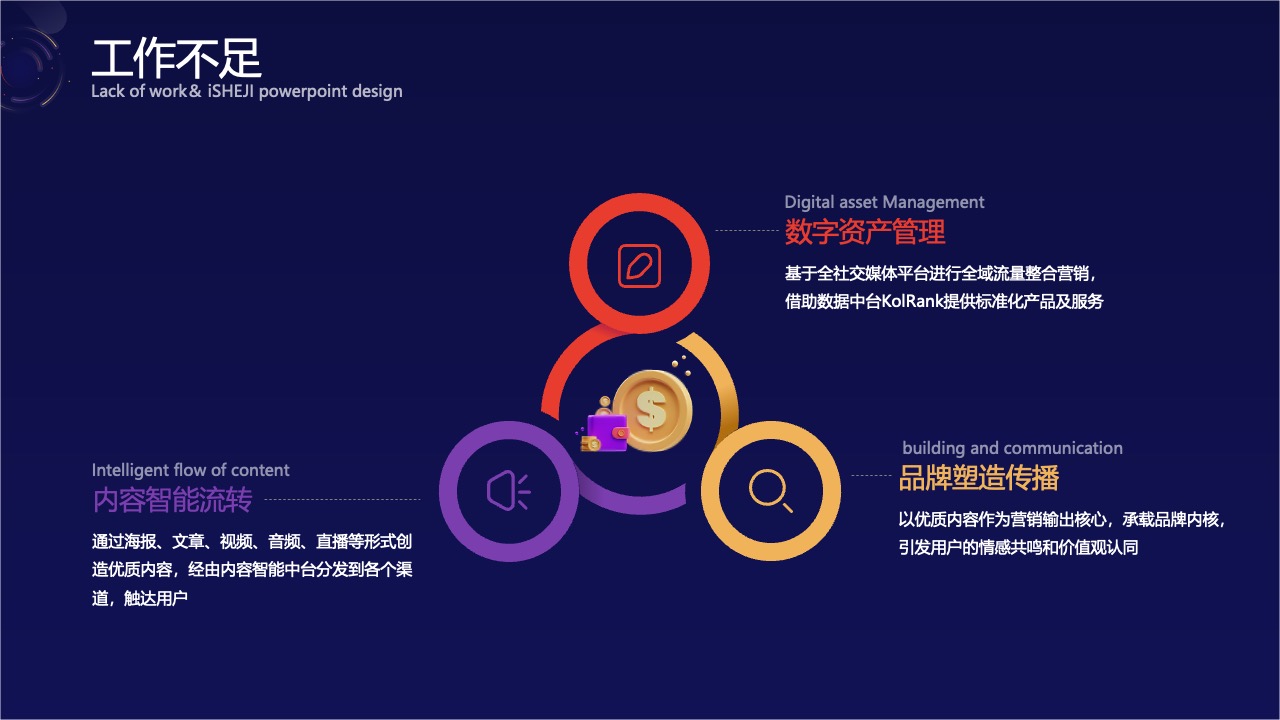工作不足反思：内容流转与品牌建设的挑战PPT模板免费下载