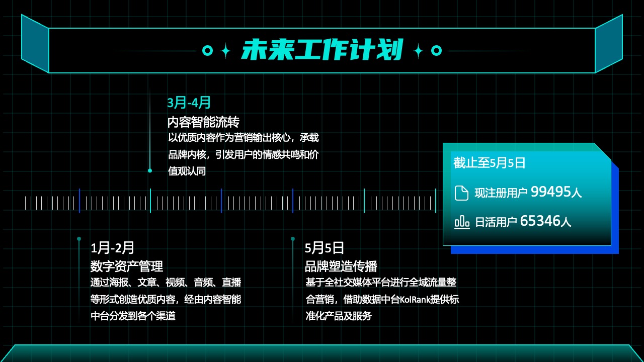 未来工作计划与数字资产管理PPT模板免费下载