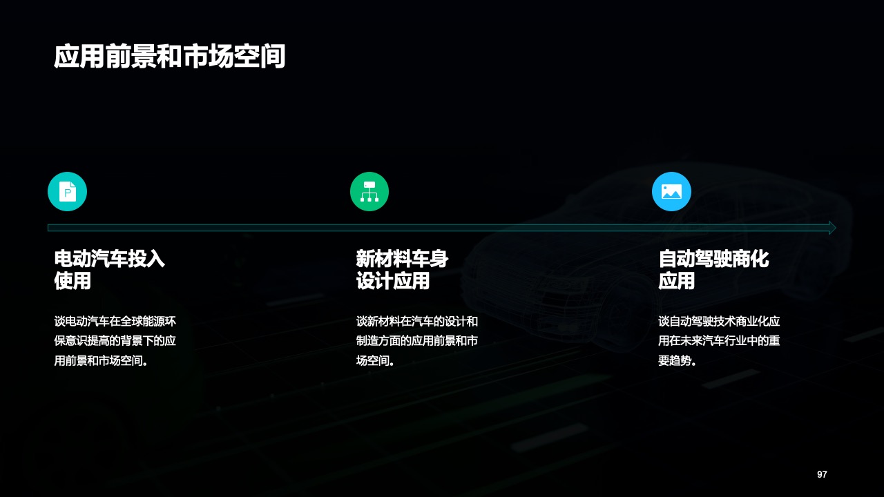 电动汽车与新材料车身的应用前景PPT模板免费下载