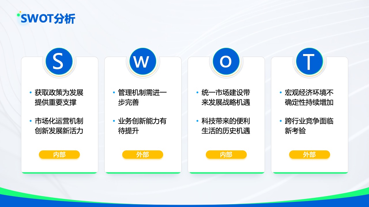 SWOT分析：内部优势与外部机遇PPT模板免费下载