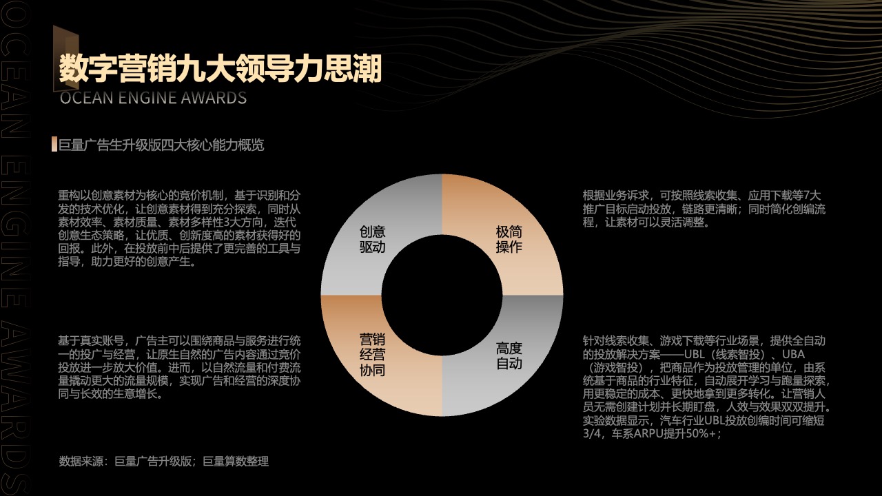 数字营销领导力：巨量广告升级版分析PPT模板免费下载