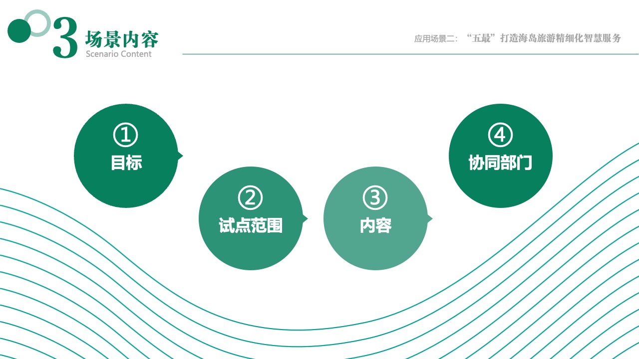海岛旅游智慧服务应用场景PPT模板免费下载