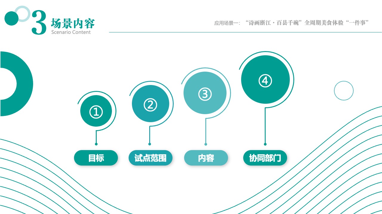 浙江美食体验一件事应用场景PPT模板免费下载