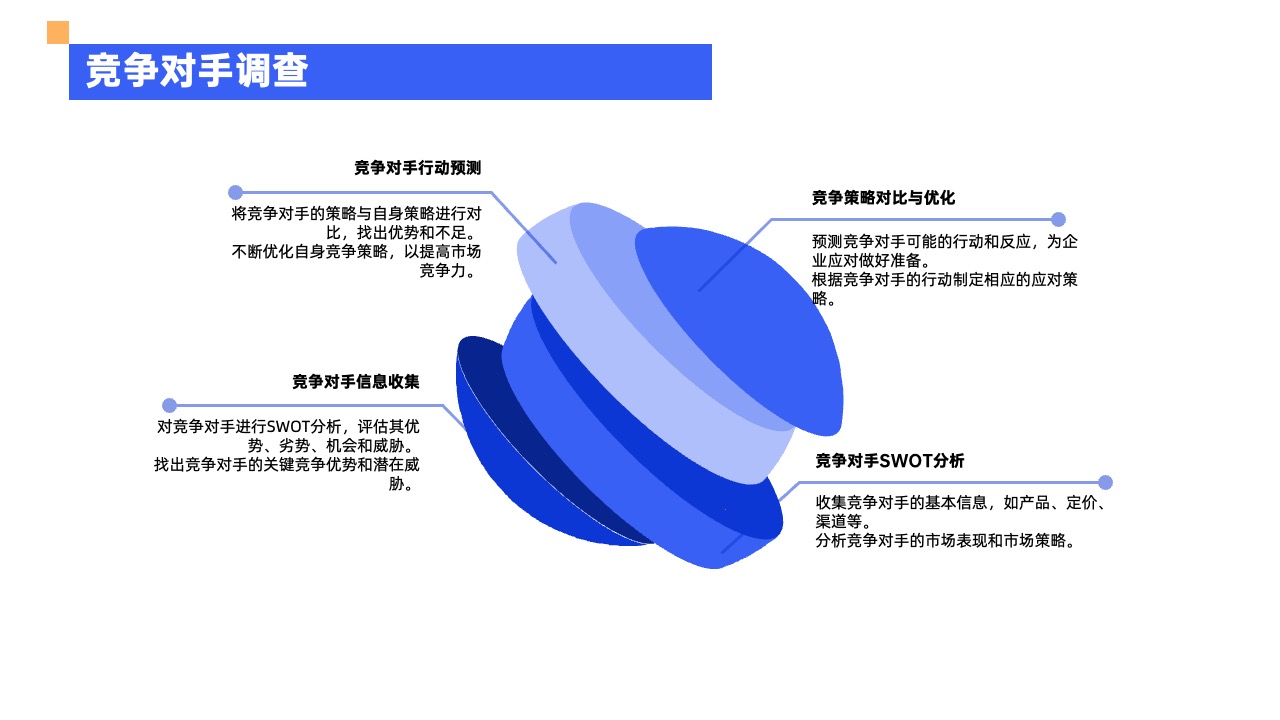 竞争对手调查PPT模板免费下载
