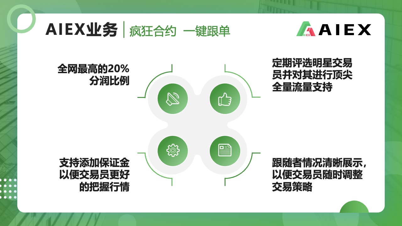 AIEX业务介绍与交易策略PPT模板免费下载