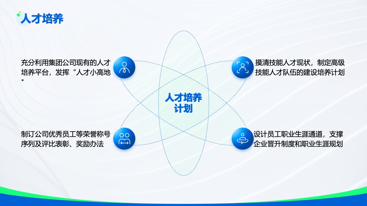 人才培养计划与职业发展路径PPT模板免费下载