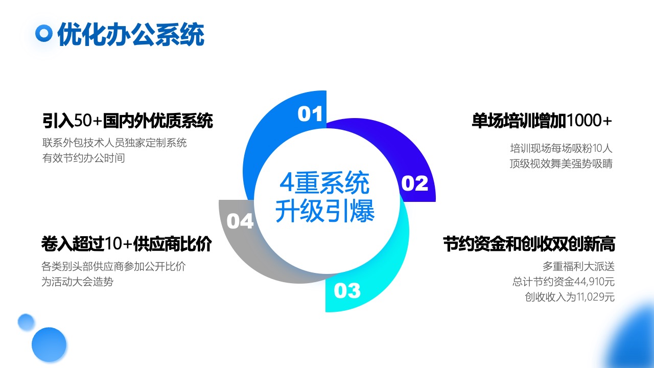 办公系统升级与创收策略PPT模板免费下载