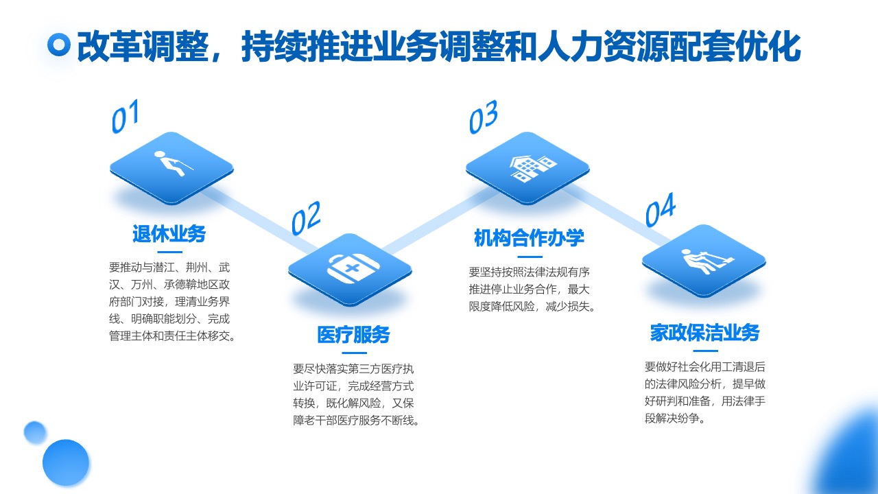业务调整与人力资源优化PPT模板免费下载