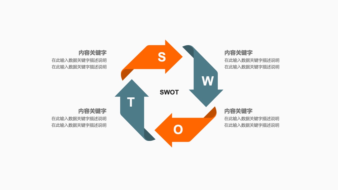 SWOT分析：内容关键字与策略PPT模板免费下载