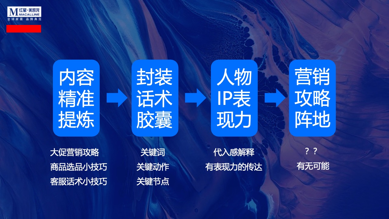品牌典范：内容封装与营销策略PPT模板免费下载