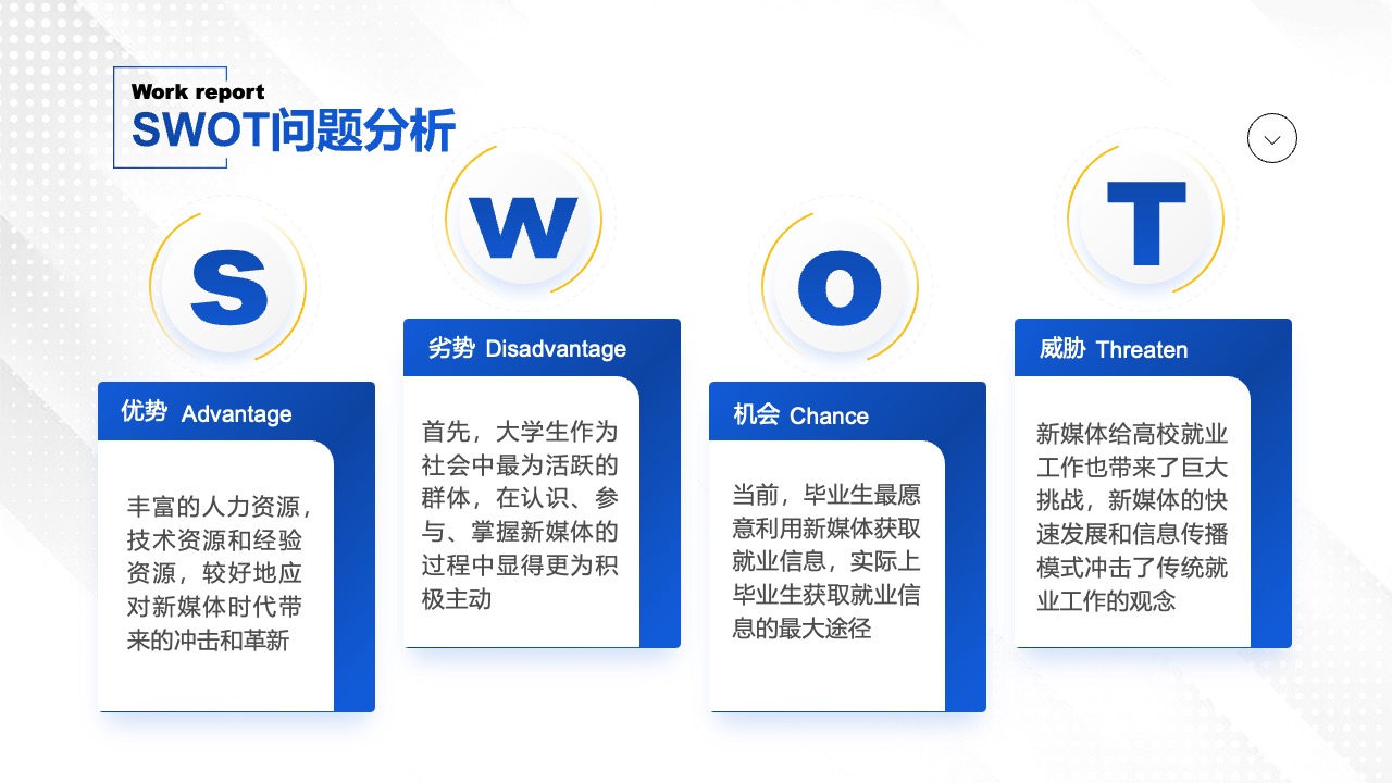 SWOT分析：大学生就业市场的优势与挑战PPT模板免费下载