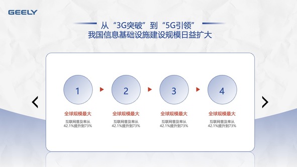 GEELY:信息基础设施与5G技术发展PPT模板免费下载