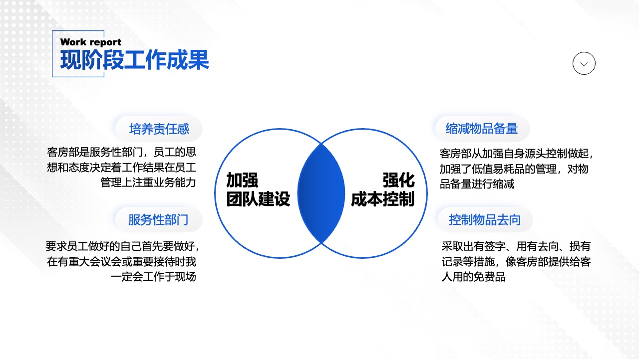 工作成果展示：客房部的管理与服务PPT模板免费下载