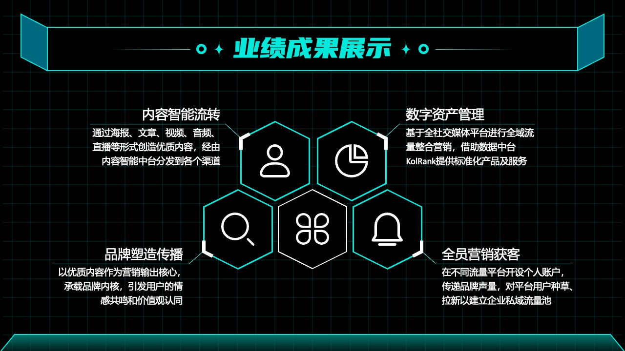 业绩成果展示与营销策略PPT模板免费下载