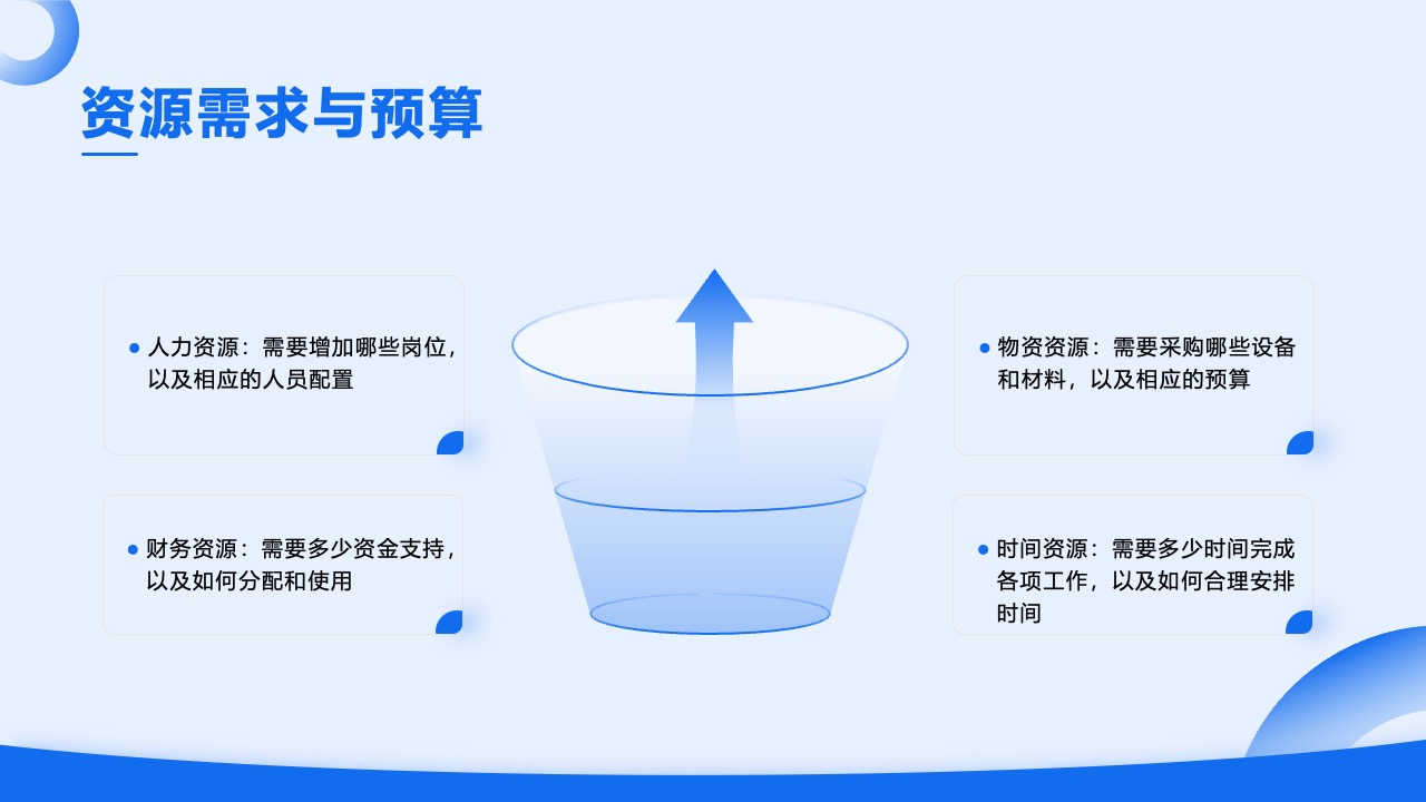资源需求与预算：详细规划与分析PPT模板免费下载