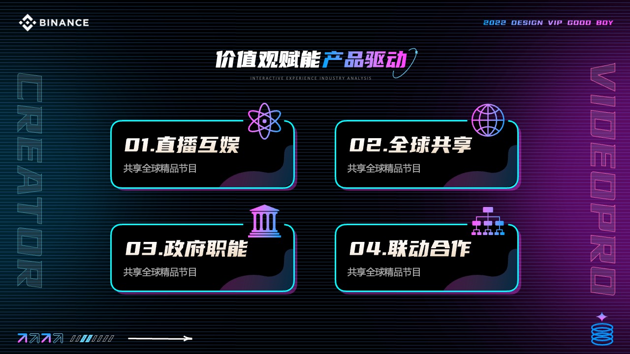 BINANCE：价值观赋能与产品驱动PPT模板免费下载