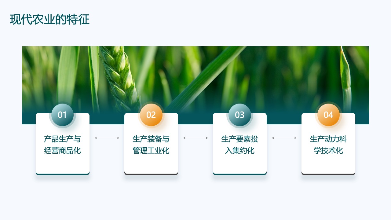 现代农业的特征概述PPT模板免费下载