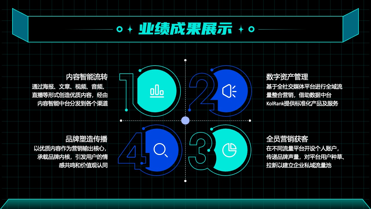 业绩成果亮点：数字资产管理与全员营销PPT模板免费下载