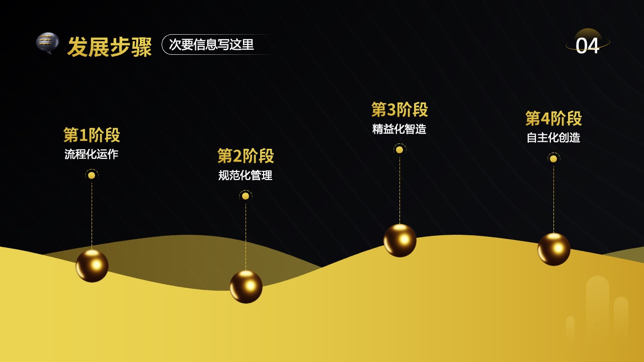 发展步骤：精益化智造与自主化创造PPT模板免费下载