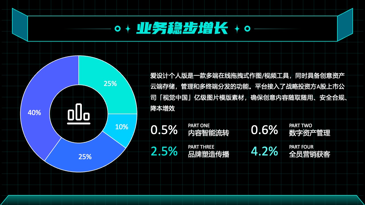 业务增长策略：数字资产与全员营销PPT模板免费下载