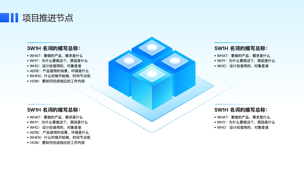 5W1H：项目推进的系统化思考框架PPT模板免费下载