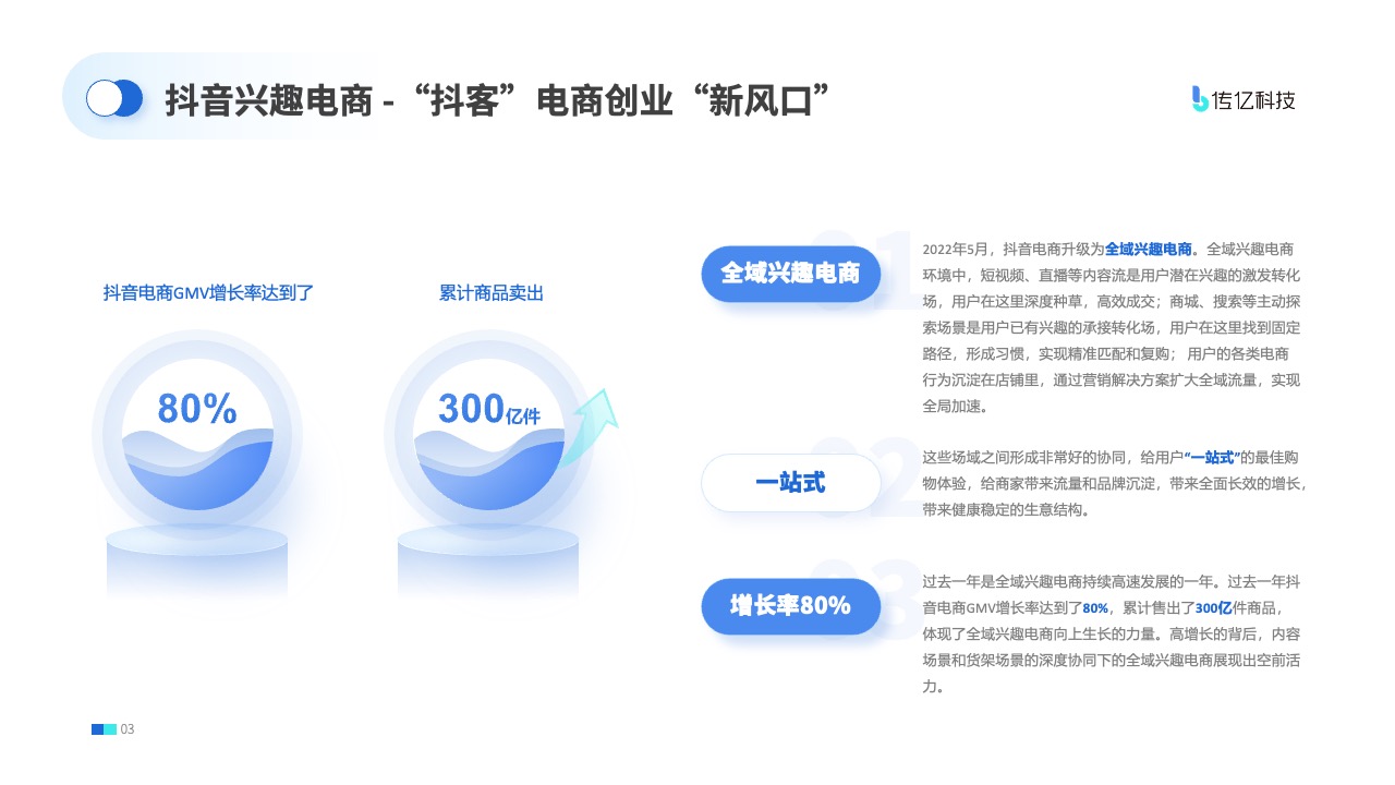 抖音兴趣电商：全域兴趣电商的崛起与增长PPT模板免费下载