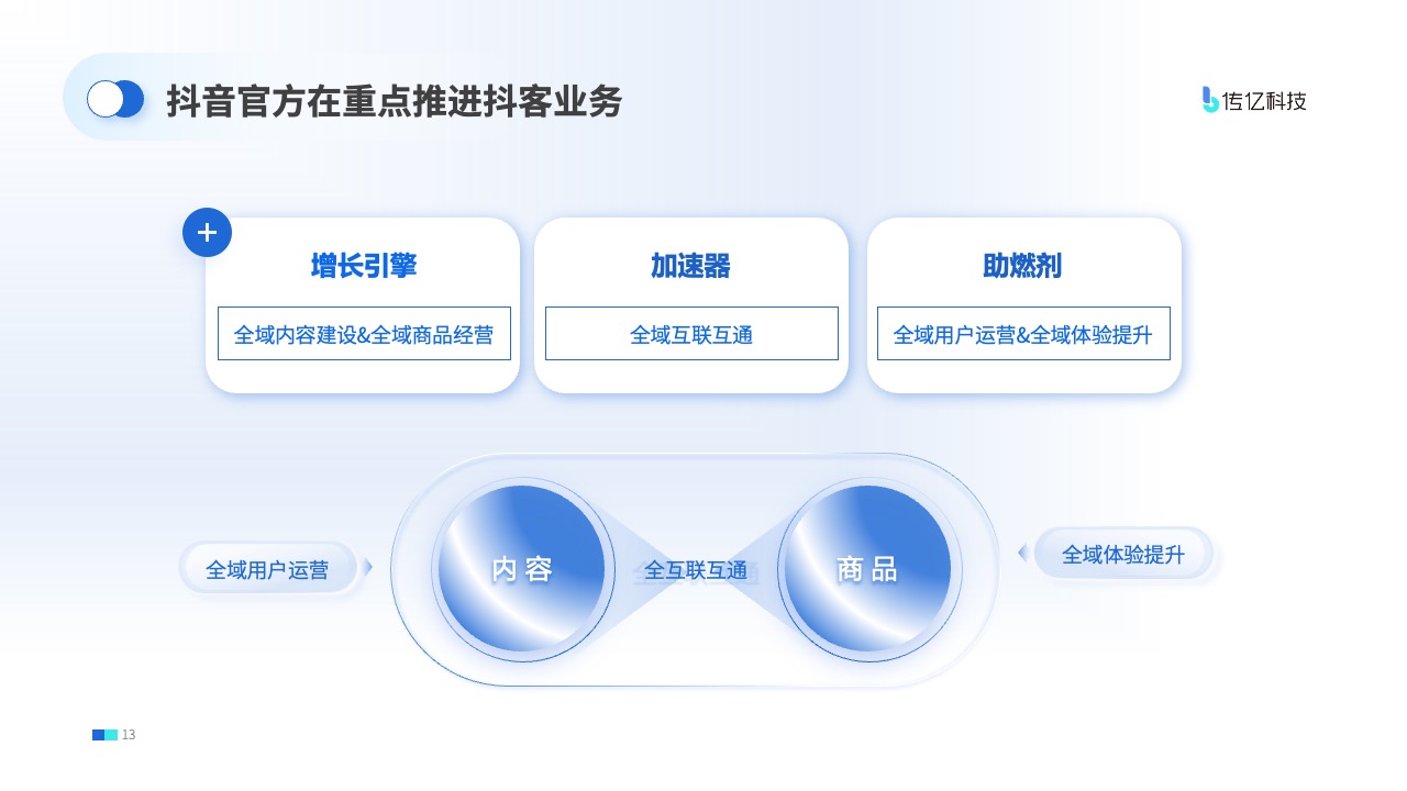 抖音官方推进抖客业务：全域内容与商品经营PPT模板免费下载