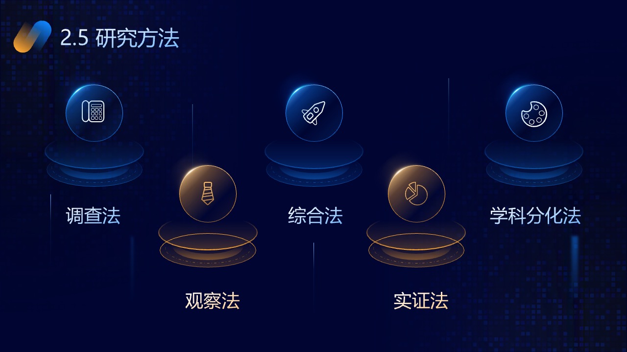 研究方法：调查法与综合法的应用PPT模板免费下载