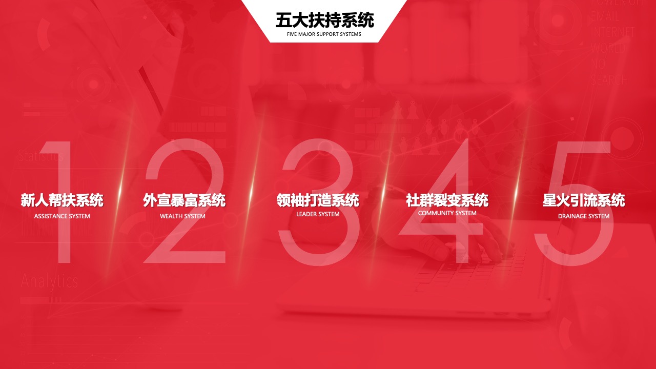 五大扶持系统：系统介绍与功能PPT模板免费下载