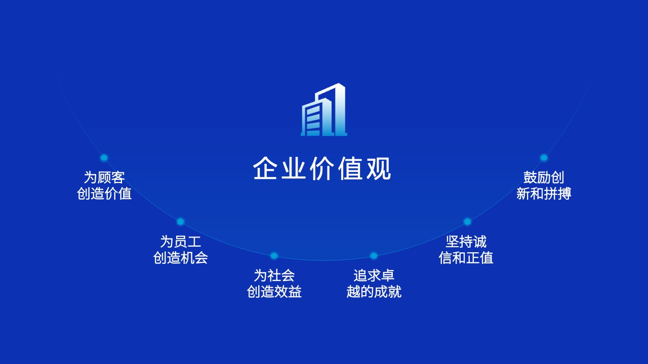 企业价值观：顾客、员工与社会PPT模板免费下载