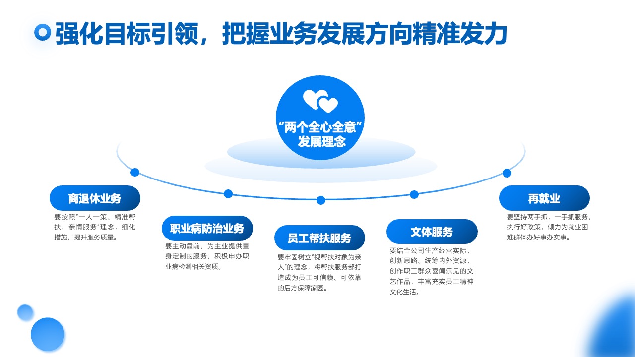 强化自标引领：业务发展与员工帮扶PPT模板免费下载