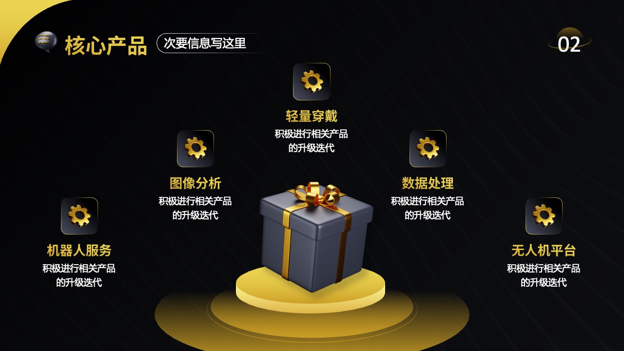 核心产品与升级迭代PPT模板免费下载