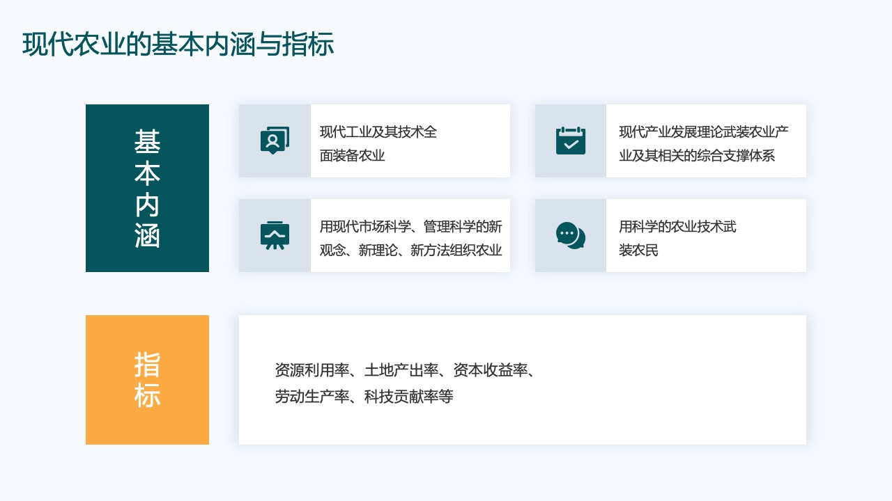 现代农业基本内涵与指标PPT模板免费下载