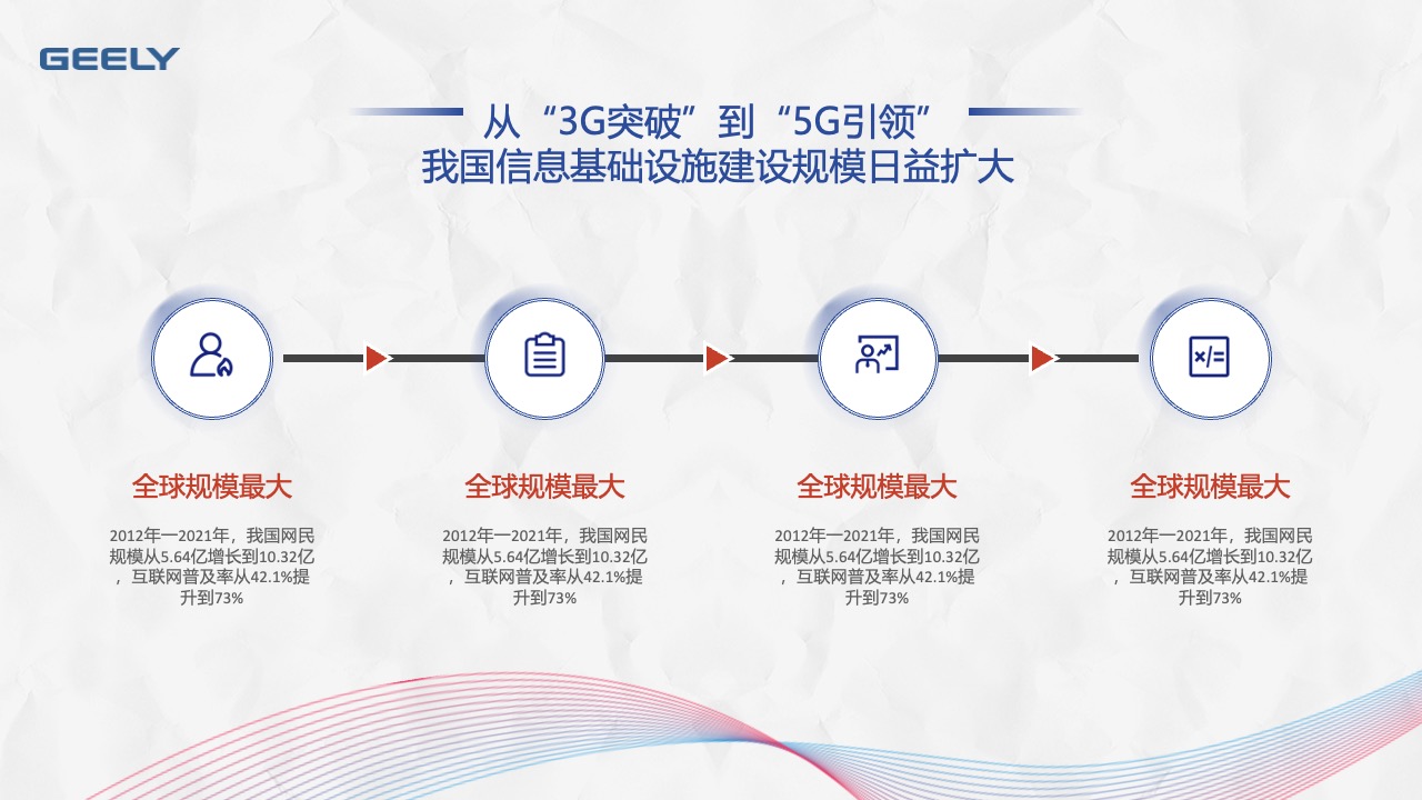 信息基础设施建设与网民增长PPT模板免费下载