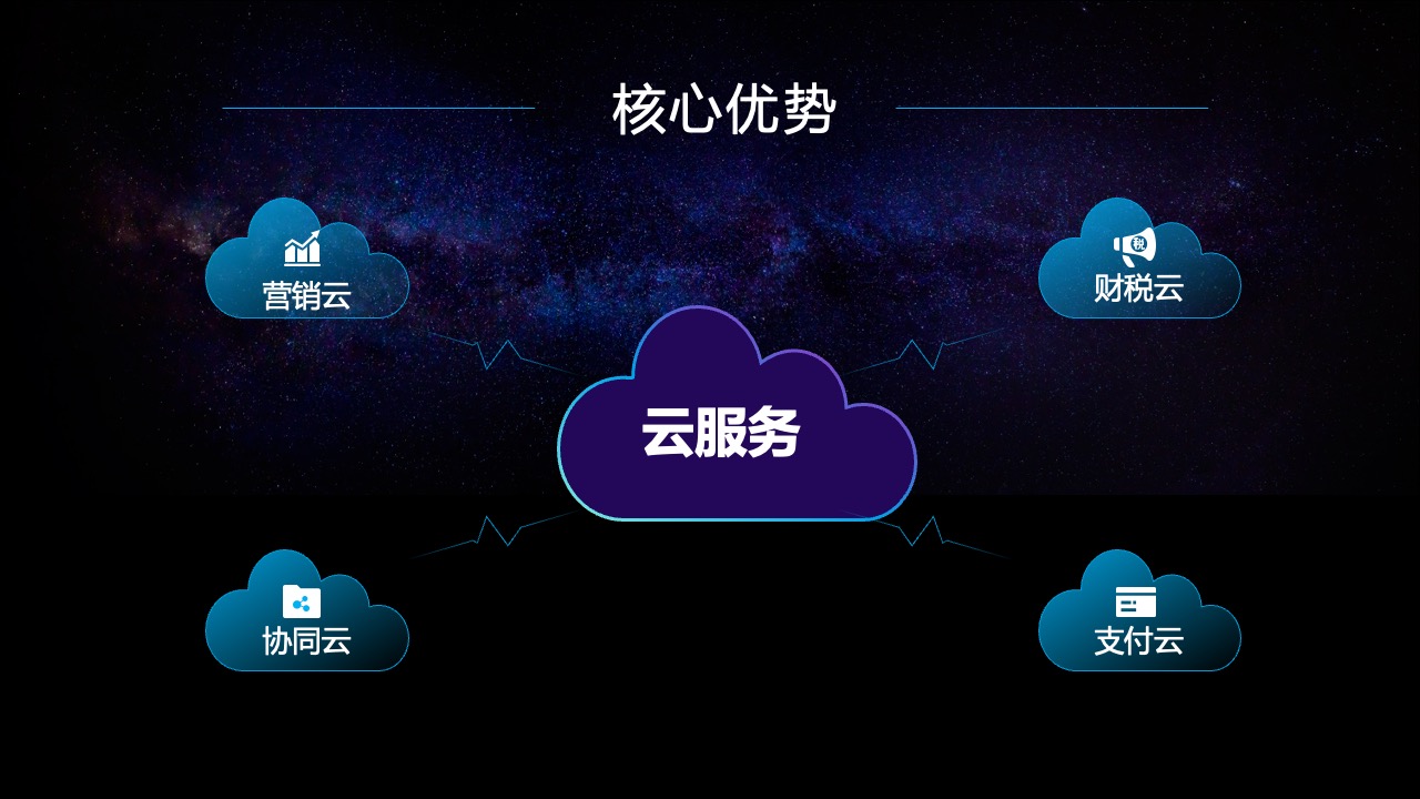 发展规划要点概述PPT模板免费下载