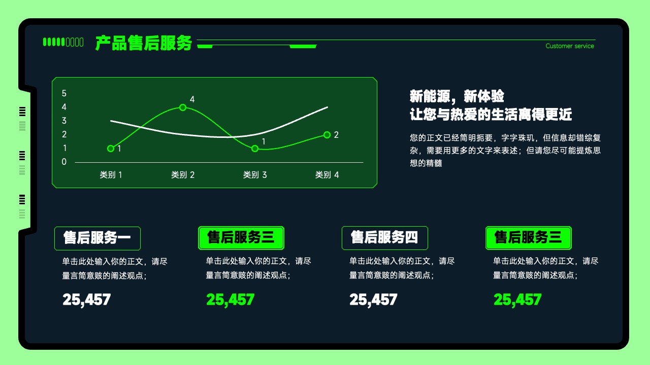 产品售后服务：新能源与新体验PPT模板免费下载