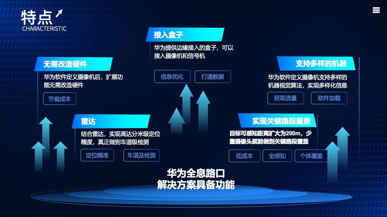 华为全息路口解决方案：功能与特点PPT模板免费下载