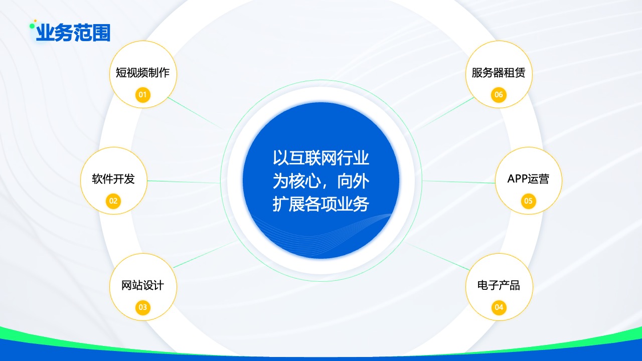 互联网行业多元化业务范围概览PPT模板免费下载