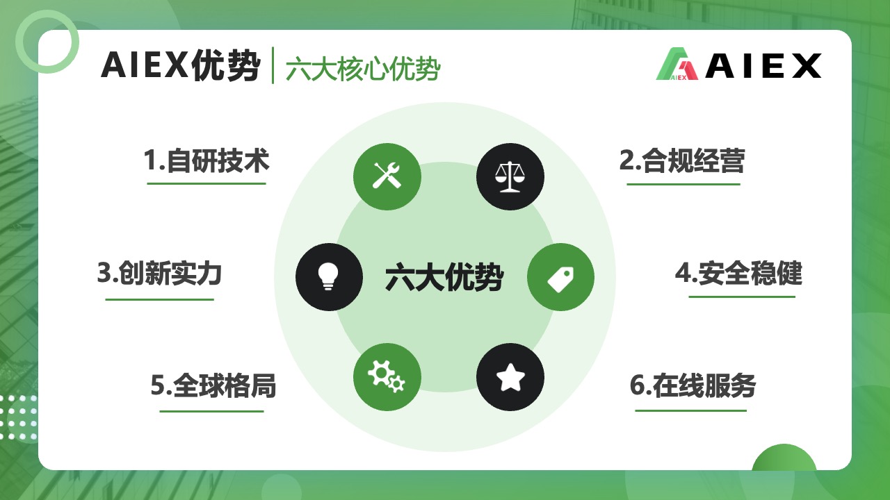 AIEX优势与六大核心优势PPT模板免费下载