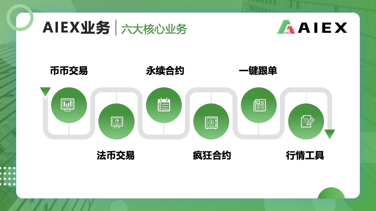 AIEX六大核心业务概览PPT模板免费下载