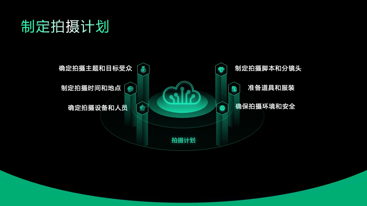 拍摄设备准备与功能说明PPT模板免费下载