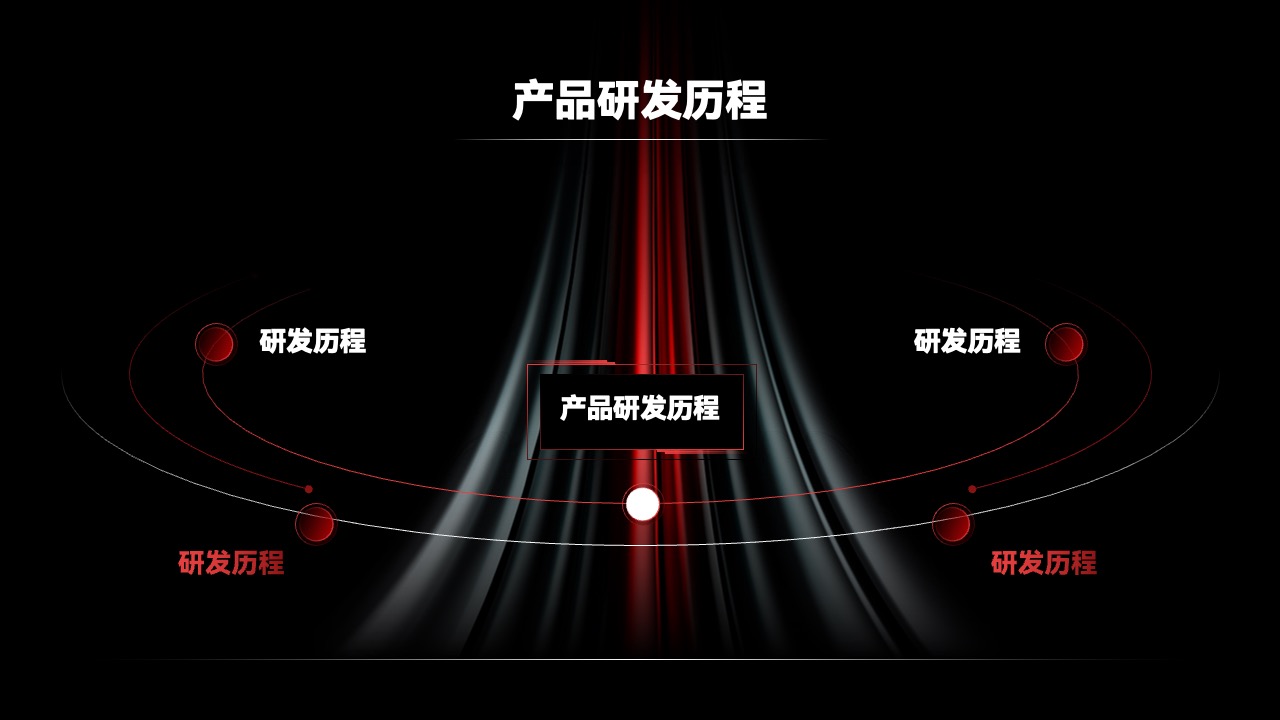 产品研发历程重复标题问题PPT模板免费下载