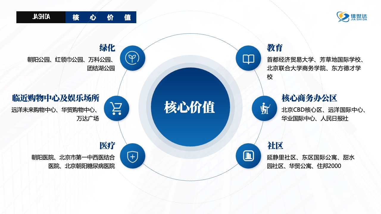 延静里项目定位与服务宗旨介绍PPT模板免费下载