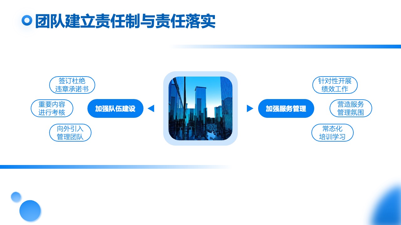团队管理与绩效考核制度PPT模板免费下载