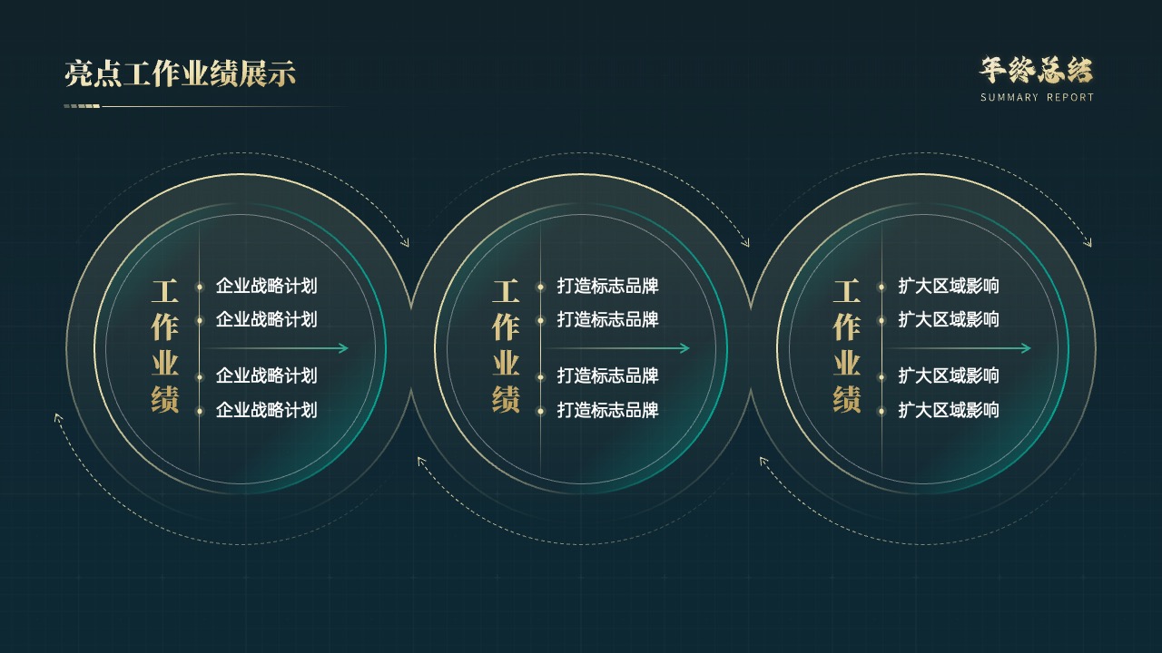 企业战略计划与工作业绩展示PPT模板免费下载