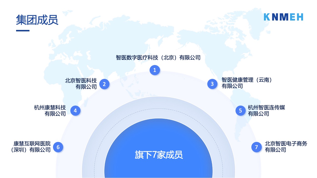 集团成员介绍：智医数字医疗科技集团PPT模板免费下载