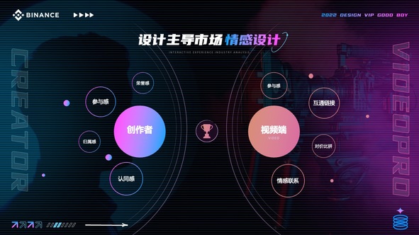 BINANCE:设计主导市场与情感设计的价值PPT模板免费下载