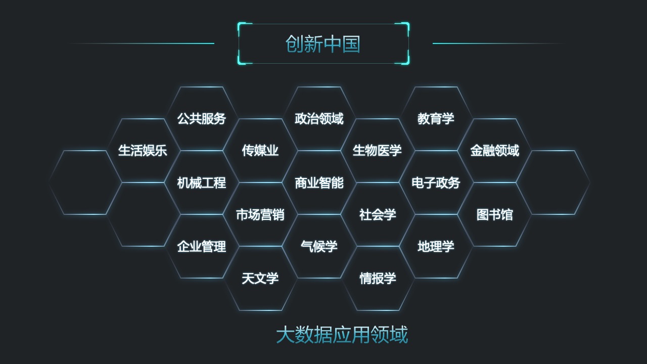 创新中国：大数据在不同领域的应用PPT模板免费下载