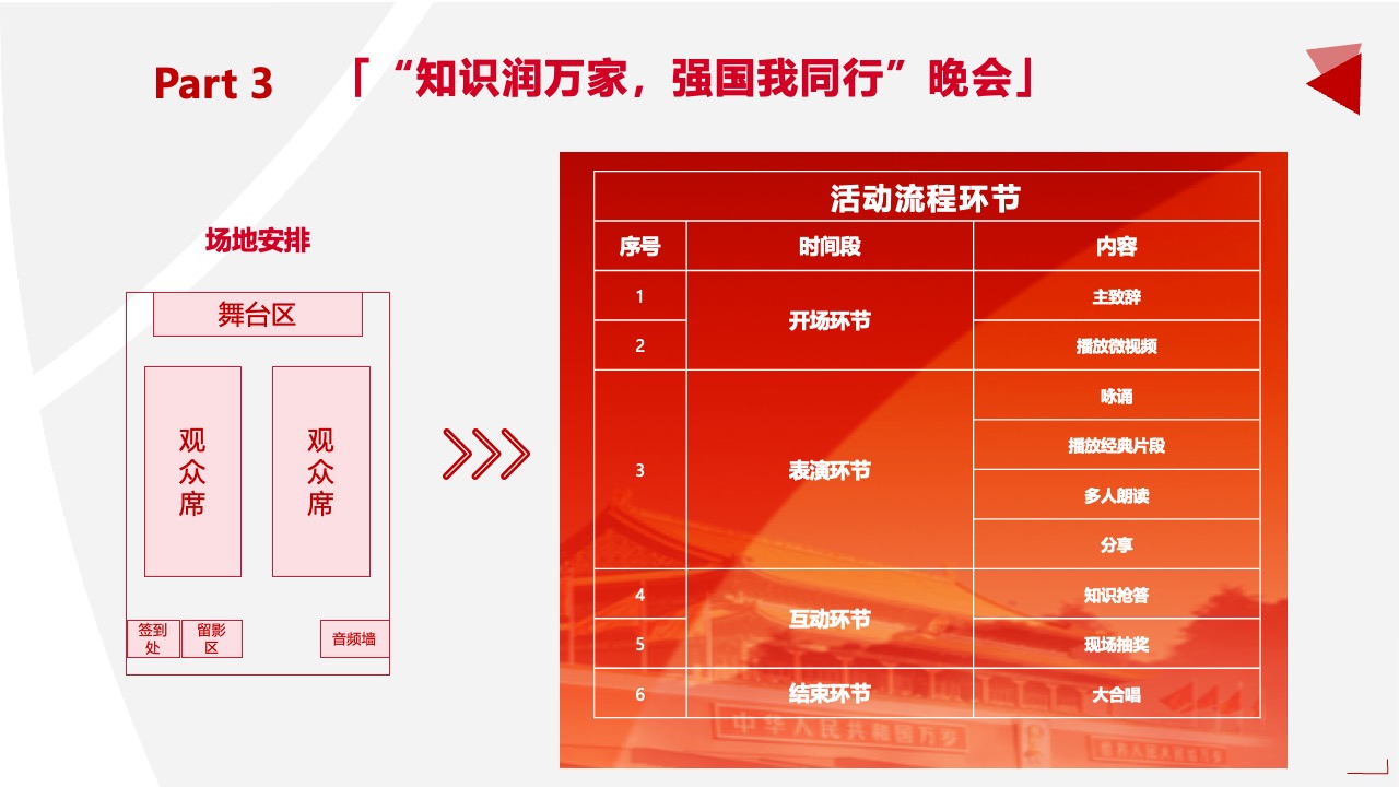 “知识润万家，强国我同行”晚会活动流程PPT模板免费下载