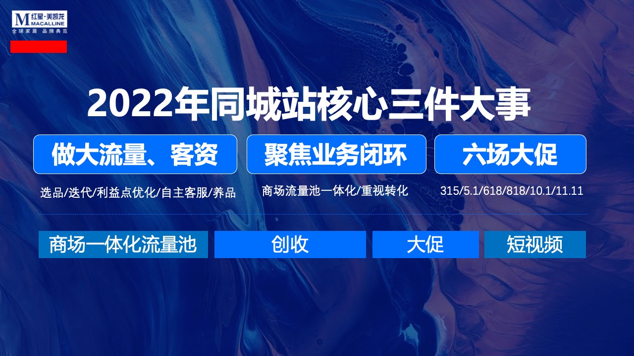 品牌典池：2022年同城站核心大事回顾PPT模板免费下载